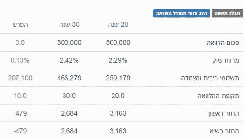 חישוב החזר משכנתא