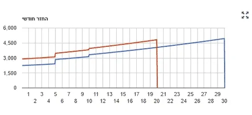 החזר משכנתא חודשי