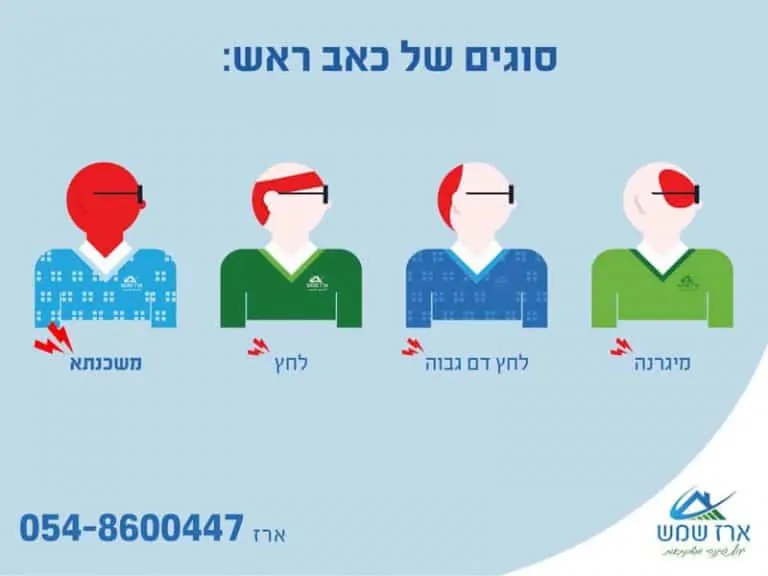 ארבעה אנשים שסובלים מכאב ראש בגללל מיגרנה לחץ וגם משכנתא