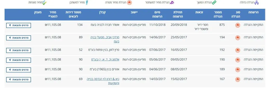 מחיר מטרה הגרלות