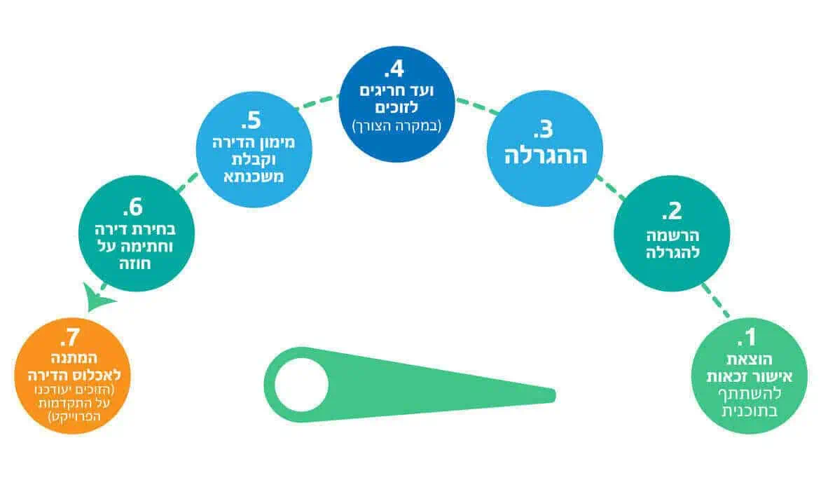 Read more about the article דירה בהנחה כל מה שצריך לדעת